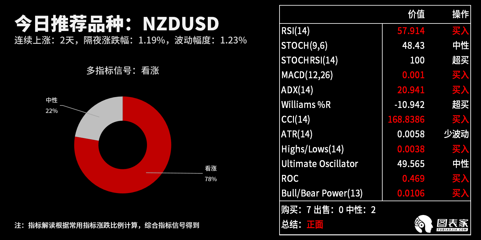 技术图表：今日<a href=http://www.gd0021.com/forex/ target=_blank class=infotextkey>外汇</a>市场交易机会提醒（8月27日）