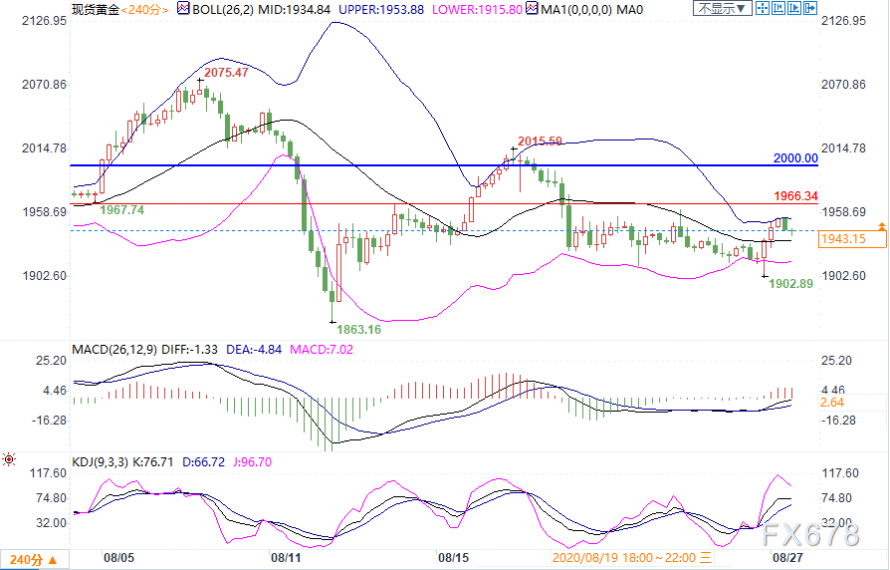 8月27日现货黄金、白银、原油、外汇短线交易策略