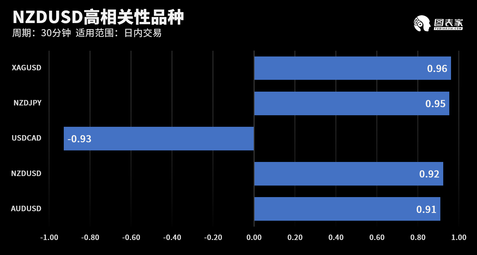 技术图表：今日外汇市场交易机会提醒（8月27日）