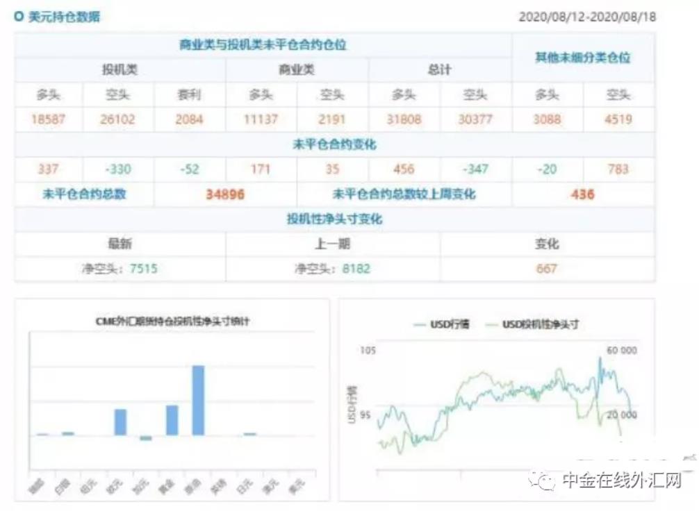 高度警惕！8月份最大爆炸性事件下周登场，汇市又要有大行情？