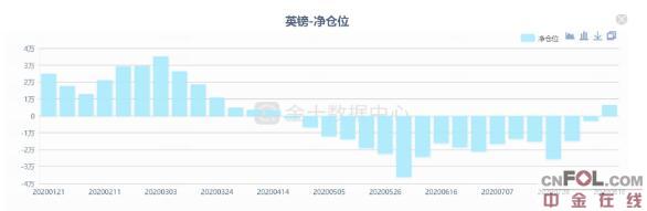 英镑下破1.31关口！上涨趋势或受限，英镑走势还需紧盯9月7日