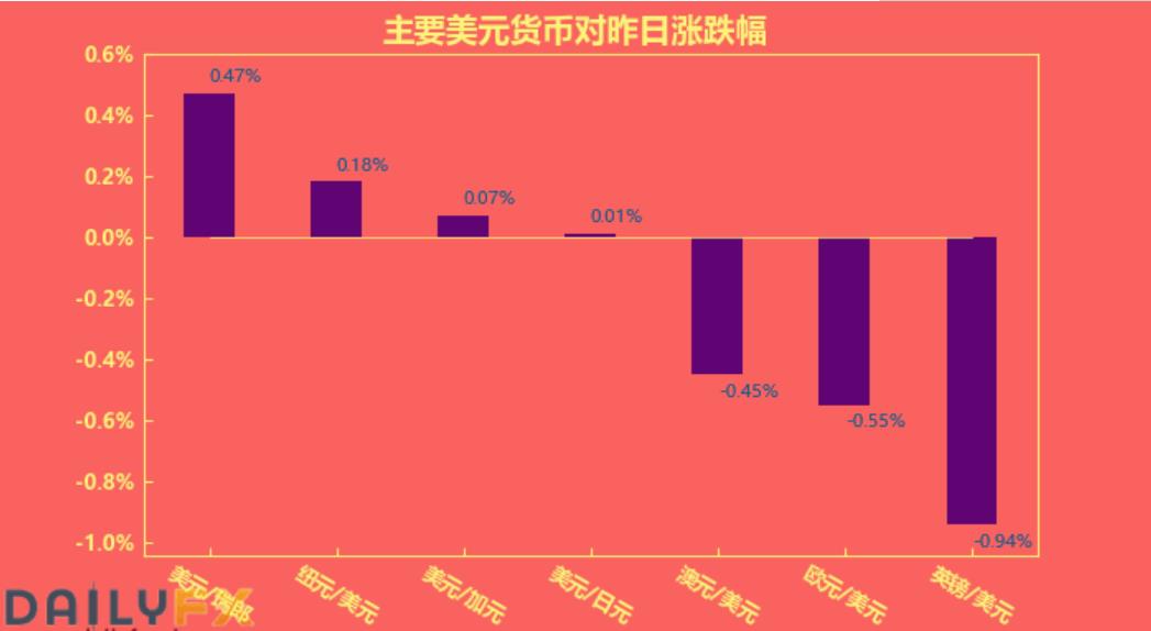 高度警惕！8月份最大爆炸性事件下周登场，汇市又要有大行情？