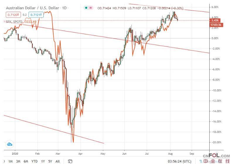刚刚澳元再创新低，4个角度告诉你澳元/美元这轮上涨真的要结束了？今日澳元/美元汇率走势图分析