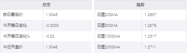 有记录以来的最低水平？英国第二季度GDP发布，英镑走势解析