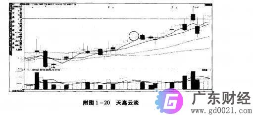 几种K线组合形态说明是什么？几种K线组合形态说明如何选股？