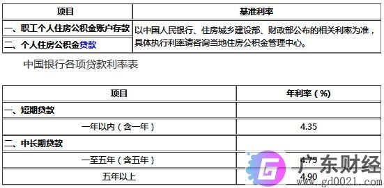 2020年中国银行各项贷款利率表 附上国家贷款利率表