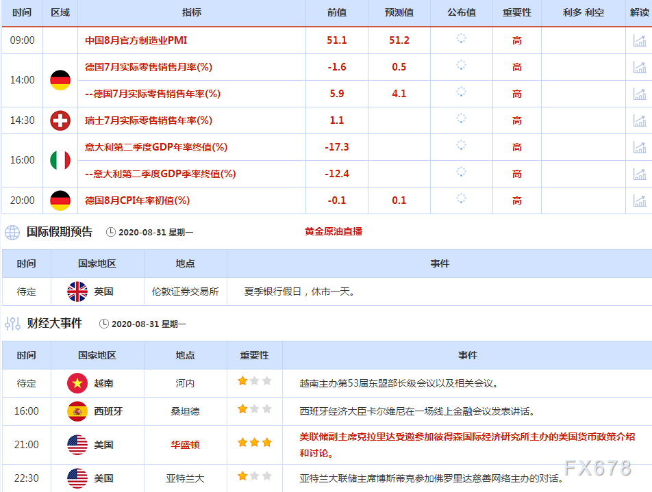 8月31日-9月6日当周重磅事件和经济数据前瞻——美联储“众将”携手“非农”来袭