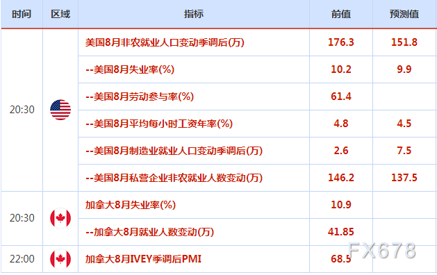 8月31日-9月6日当周重磅事件和经济数据前瞻——美联储“众将”携手“非农”来袭