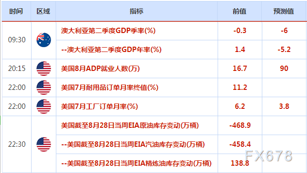 8月31日-9月6日当周重磅事件和经济数据前瞻——美联储“众将”携手“非农”来袭