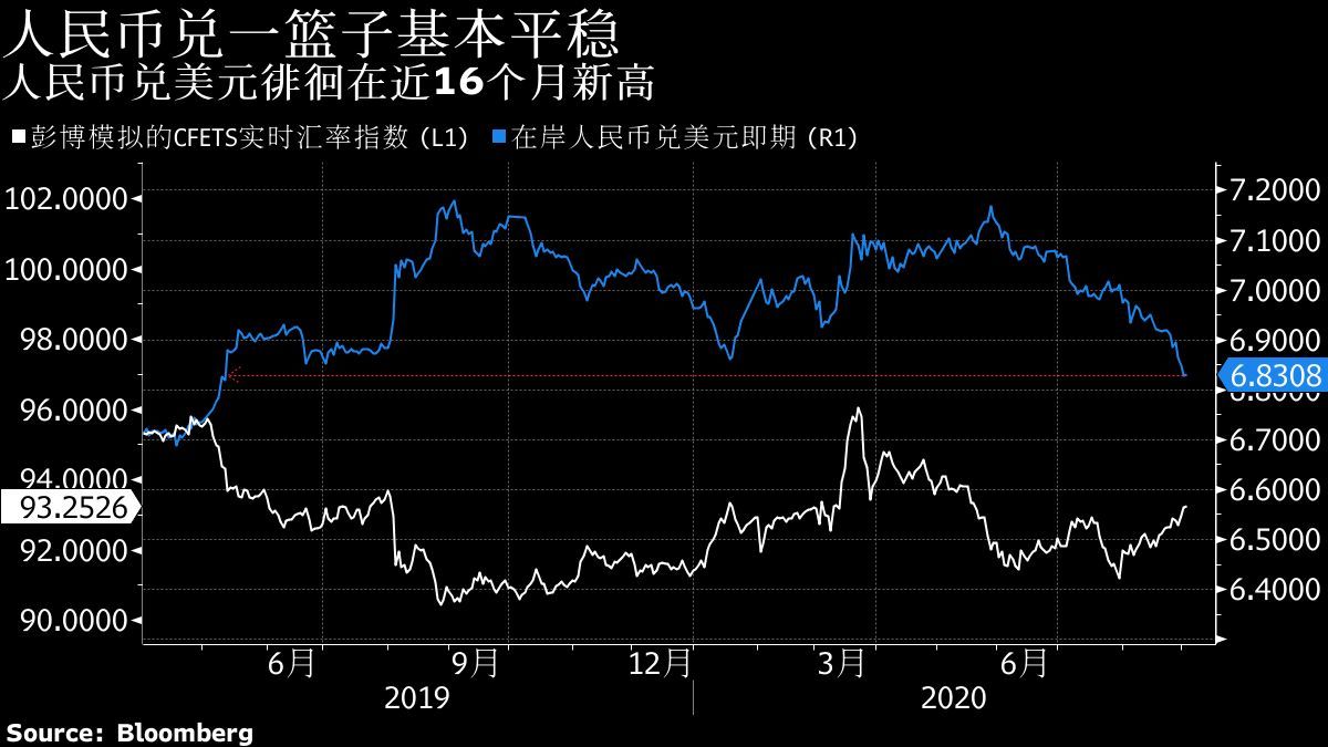 把握最新全球市场动向——华尔街图录(9月2日)