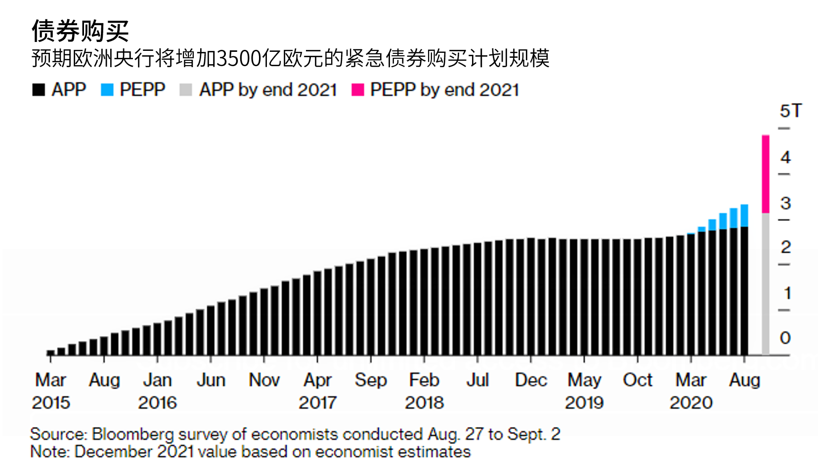 把握最新全球市场动向——华尔街图录(9月10日)