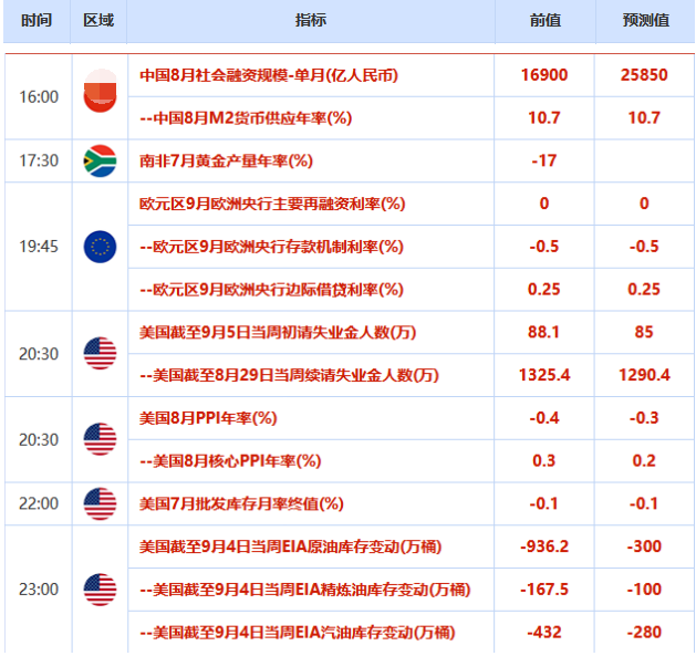 欧市盘前：欧银或按兵不动，黄金ETF持仓创历史新高，油市需求复苏之路坎坷