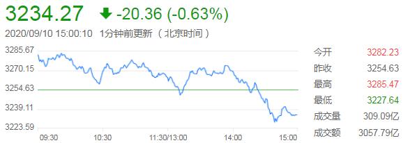 把握最新全球市场动向——华尔街图录(9月10日)