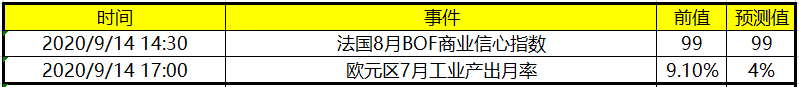 今日财经数据前瞻:欧元区公布7月工业产出月率