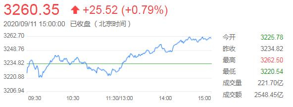 外汇财经早餐——你每日必备的交易攻略(9月14日)