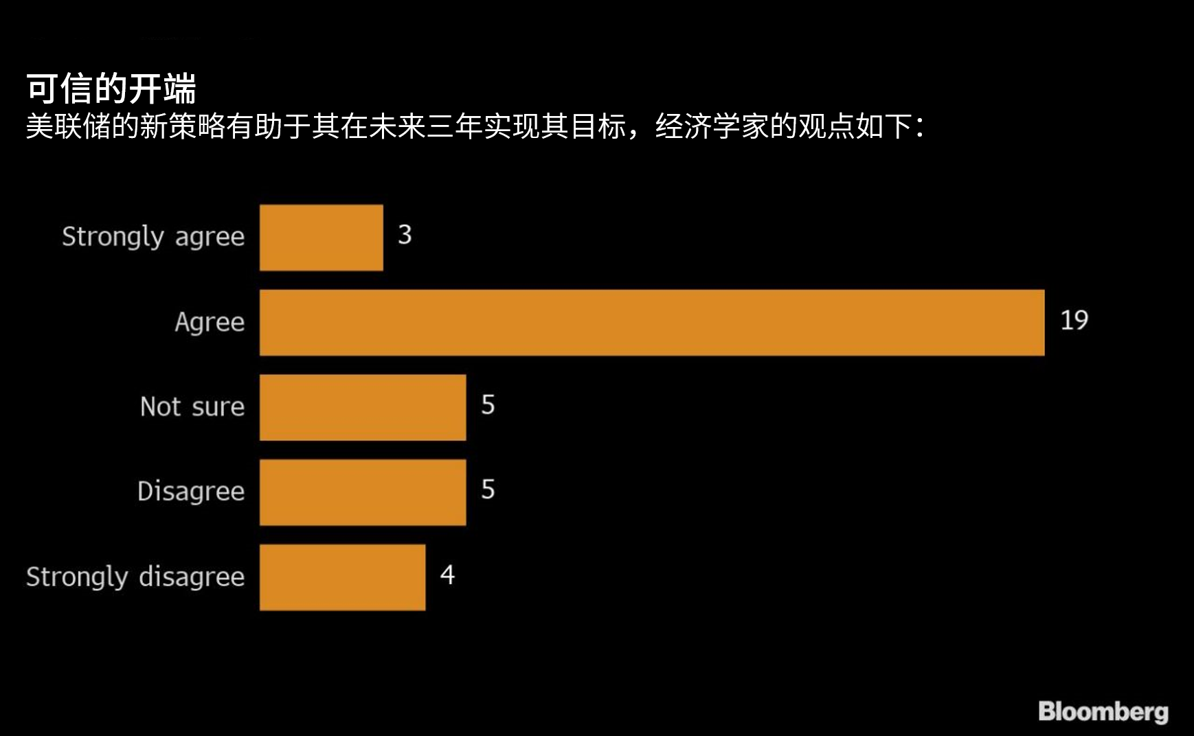 三大货币被严重高估，存在四个交易机会