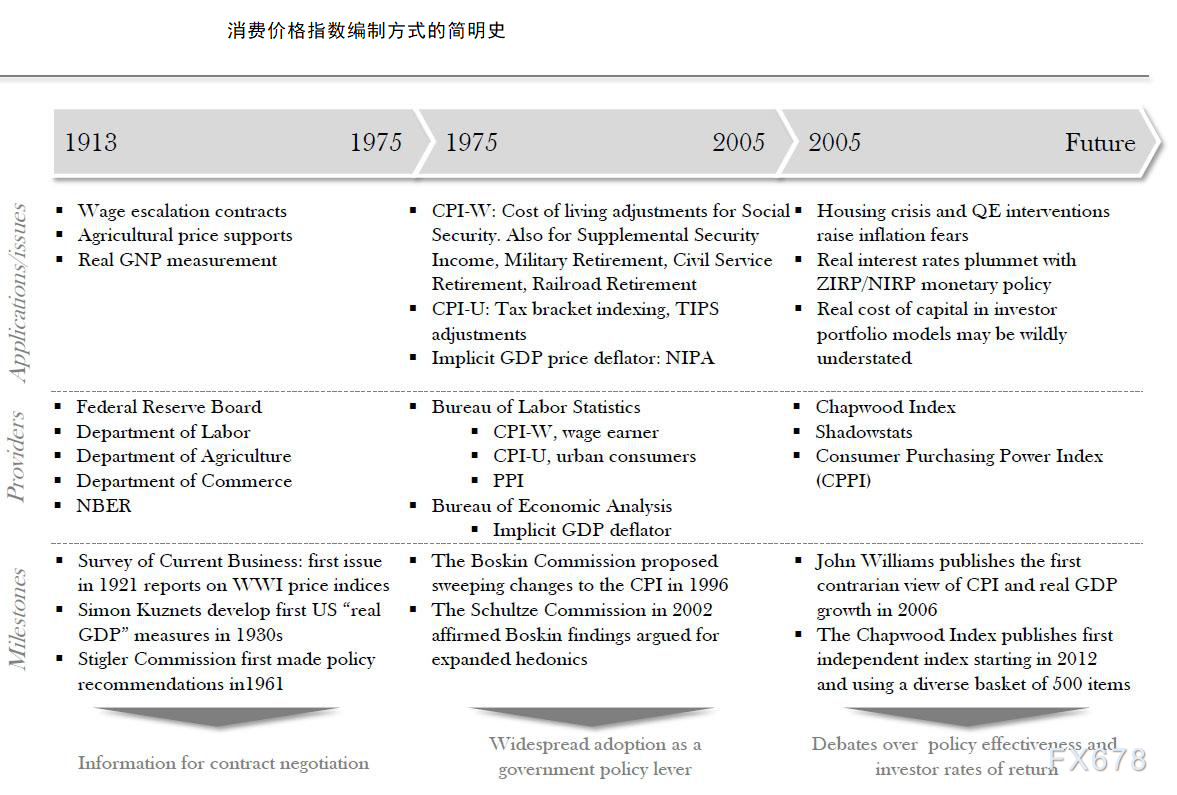 美国实际通胀率是官方公布的3倍！消费成本与日俱增，美联储调整通胀目标实为延长宽松寻找借口