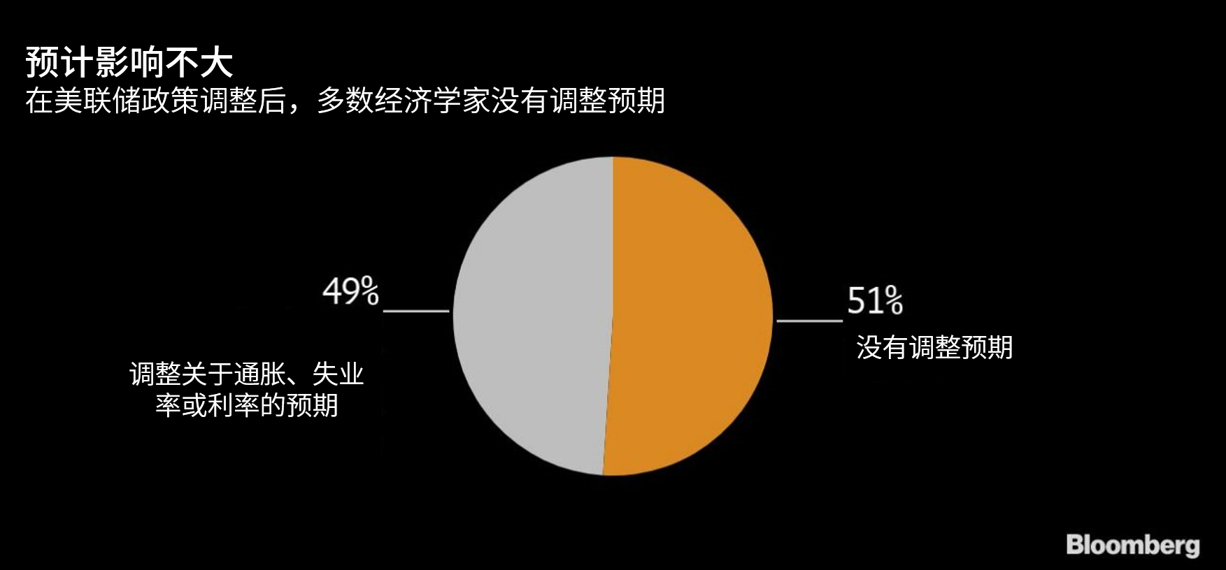 三大货币被严重高估，存在四个交易机会