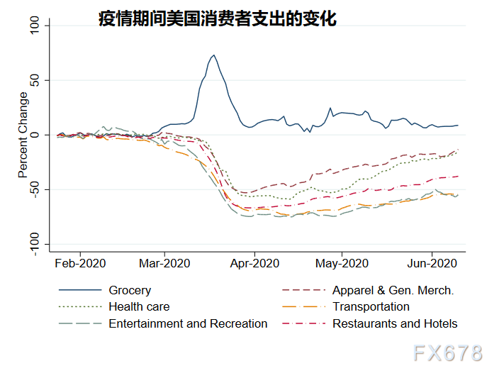 美国实际通胀率是官方公布的3倍！消费成本与日俱增，美联储调整通胀目标实为延长宽松寻找借口