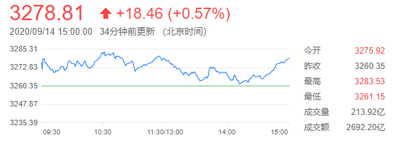 外汇财经晚餐——你每日必备的交易攻略(9月14日)