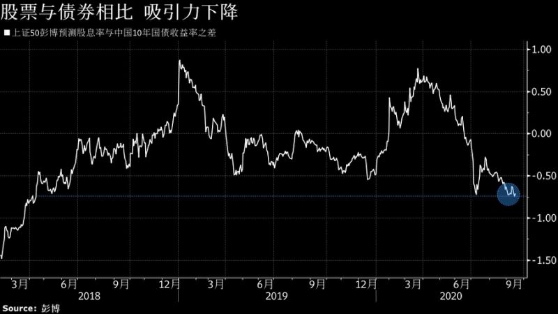 把握最新全球市场动向——华尔街图录(9月17日)