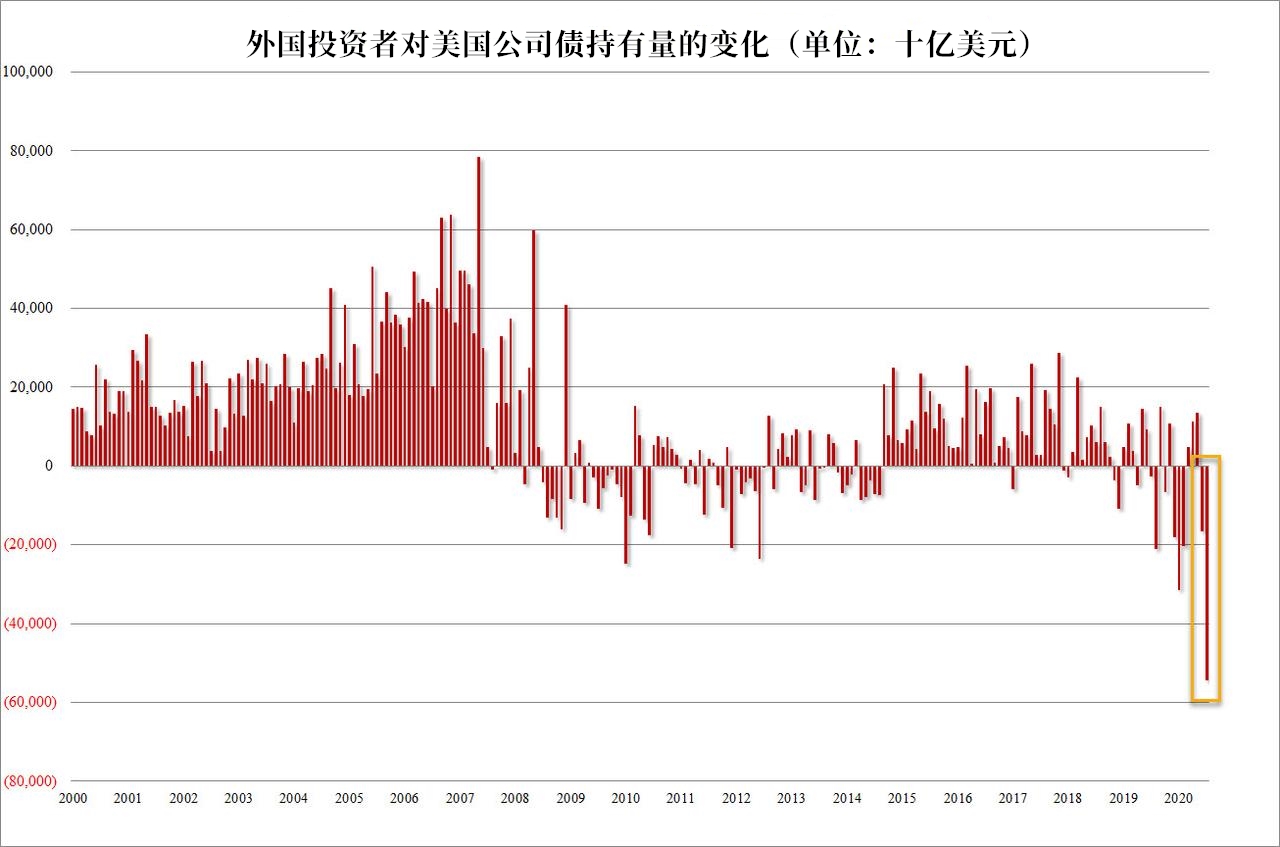 美债再次惨遭抛售，日本接盘？