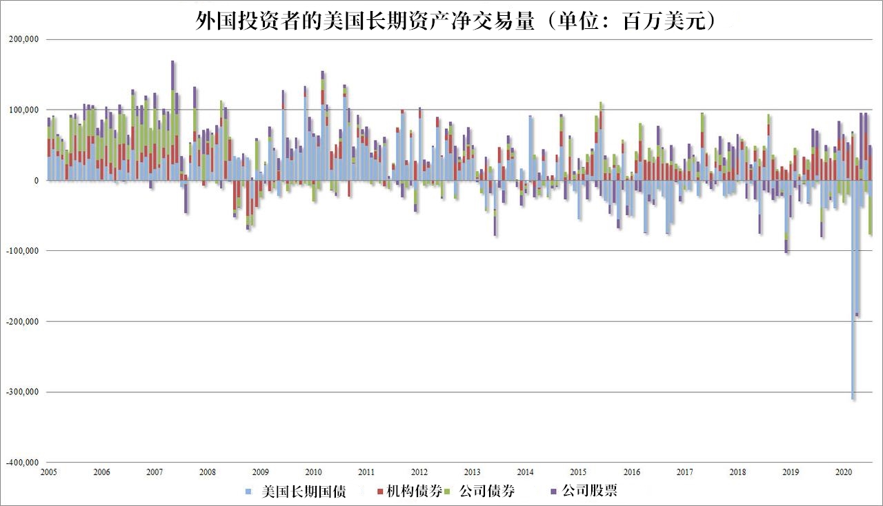 美债再次惨遭抛售，日本接盘？