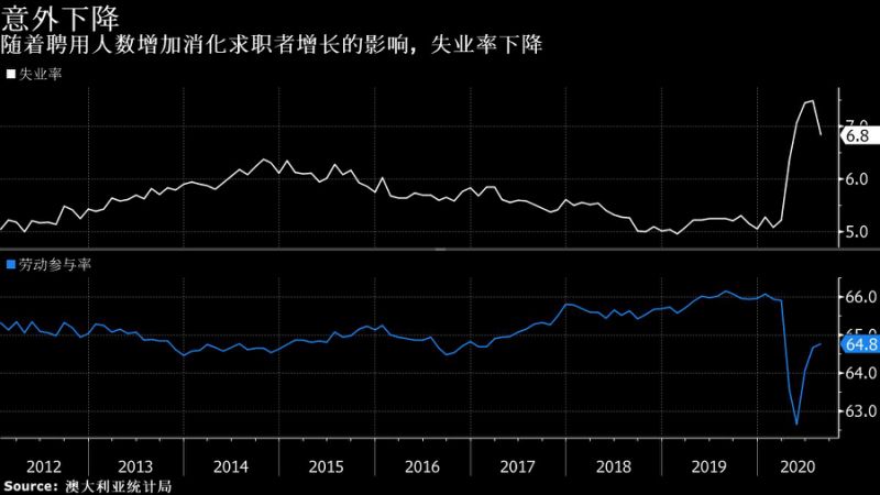 把握最新全球市场动向——华尔街图录(9月17日)