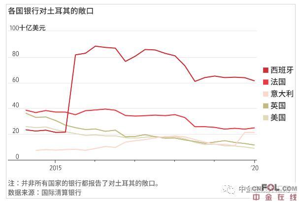 货币危机再现！完全停不下，刚刚这一货币刷新历史新低