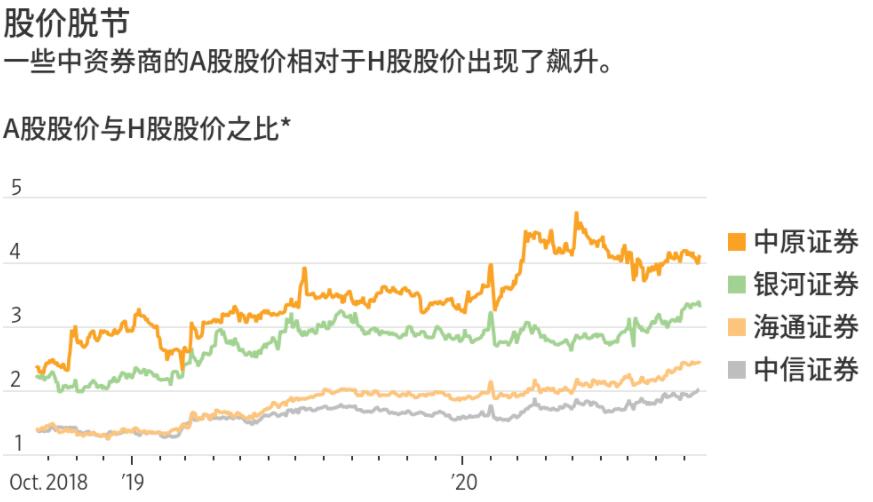 把握最新全球市场动向——华尔街图录(9月21日)