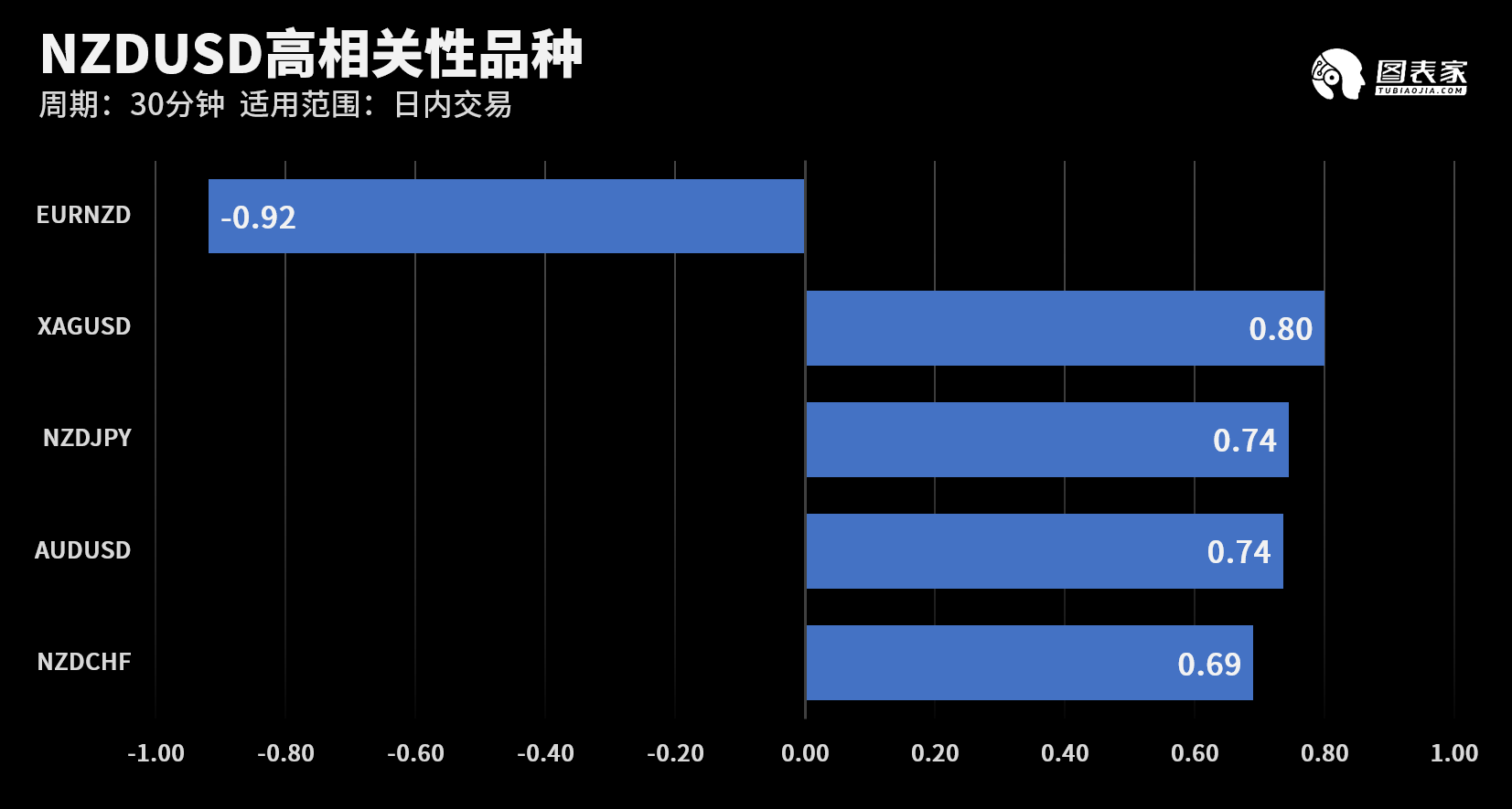 技术图表：今日外汇市场交易机会提醒（9月21日）