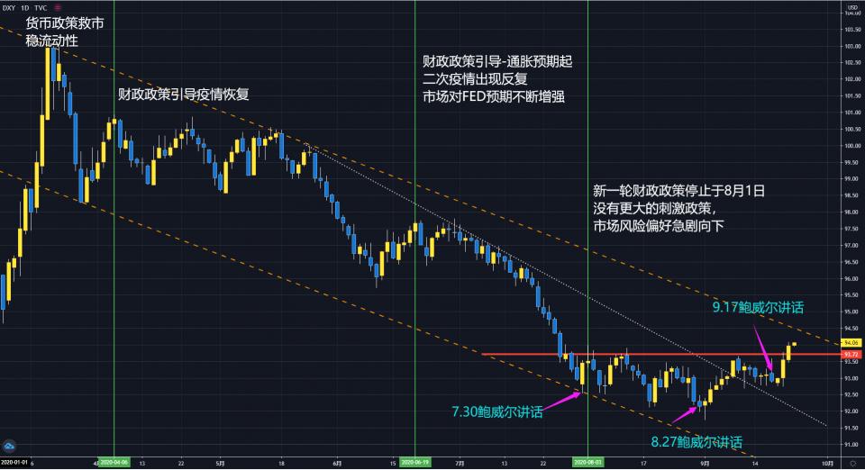 吴辉：美元谨防冲高回落，关注强压94.5