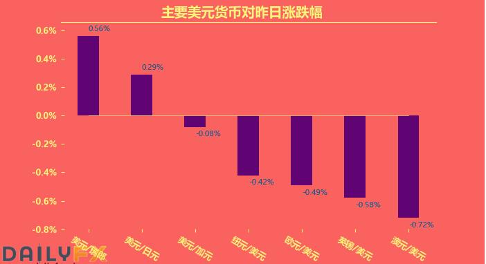 突发异动，刚刚美元指数急涨，原因找到了，与这个人有关？