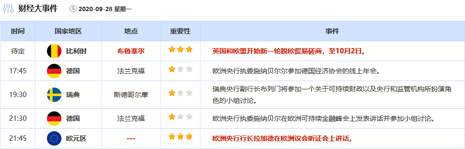 9月28日-10月4日重磅经济数据和风险事件前瞻：9月非农、美国大选辩论、英欧谈判