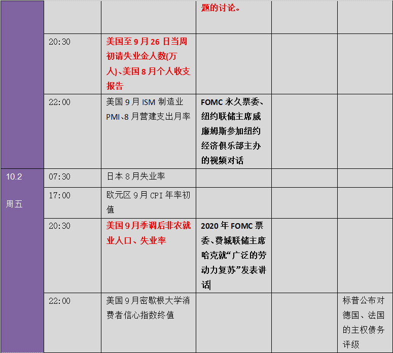 全球市场风云突变 更刺激的行情逼近！？下周金融市场重要指标和风险事件提醒（表）