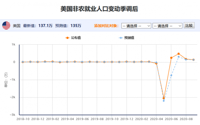 9月28日-10月4日重磅经济数据和风险事件前瞻：9月非农、美国大选辩论、英欧谈判