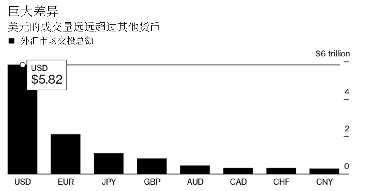 美元的最优避险货币地位仍不可撼动