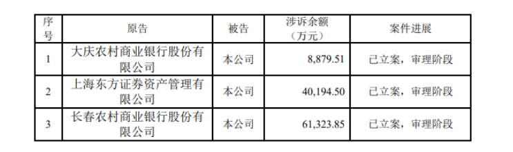 中国银行也踩雷 给安信信托的9.78亿元贷款已经逾期