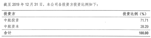 中航证券营业部老总炒股 配偶账户成交5.8亿亏损72万