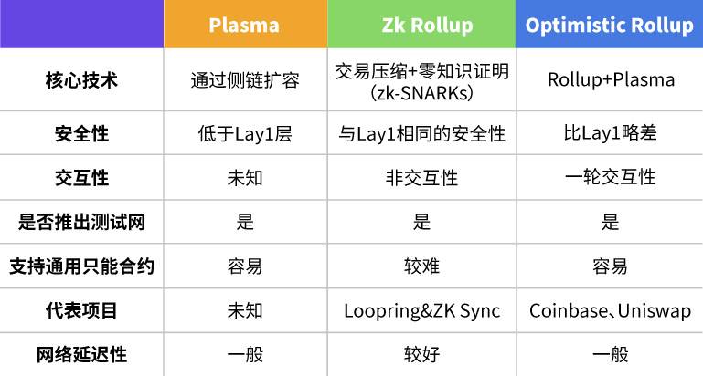 存款目标超额达成、路线重大调整 近期的ETH2.0重点关注什么？