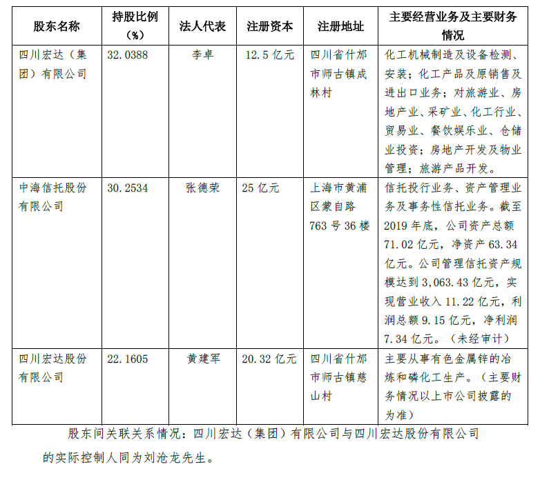 重磅！四川信托爆雷迎来大结局：工作组进入 大股东被采取监管强制措施