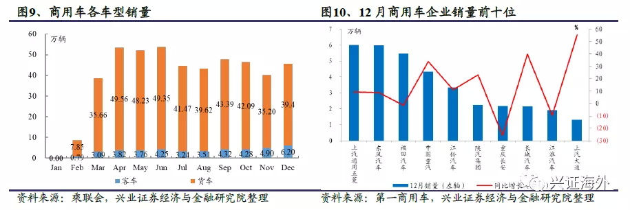 汽车行业基本进入存量市场 哪些结构性增长机会值得关注？