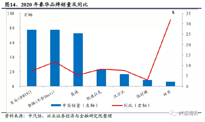 汽车行业基本进入存量市场 哪些结构性增长机会值得关注？