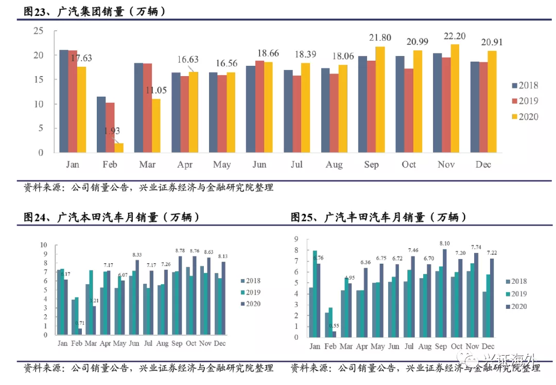 汽车行业基本进入存量市场 哪些结构性增长机会值得关注？