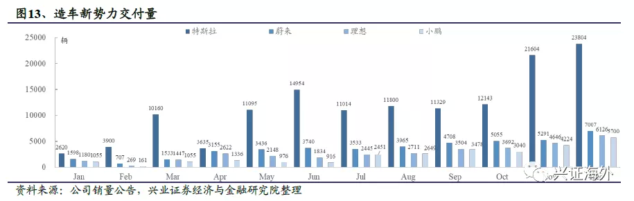 汽车行业基本进入存量市场 哪些结构性增长机会值得关注？