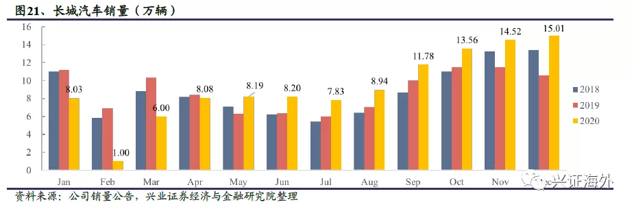 汽车行业基本进入存量市场 哪些结构性增长机会值得关注？