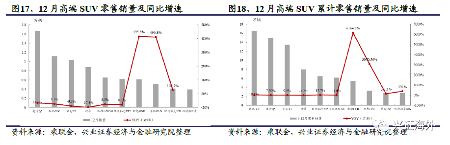 汽车行业基本进入存量市场 哪些结构性增长机会值得关注？