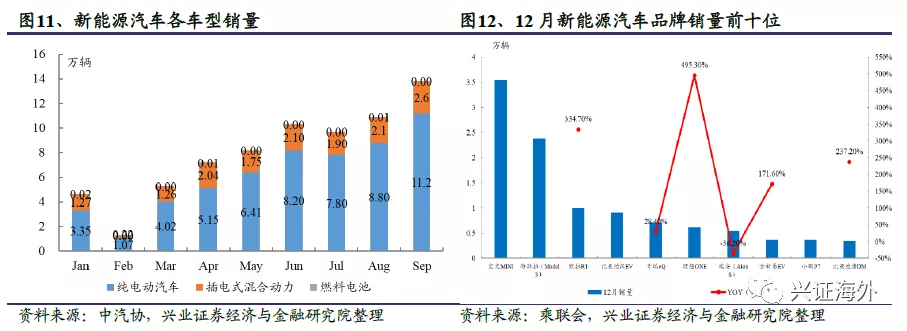 汽车行业基本进入存量市场 哪些结构性增长机会值得关注？