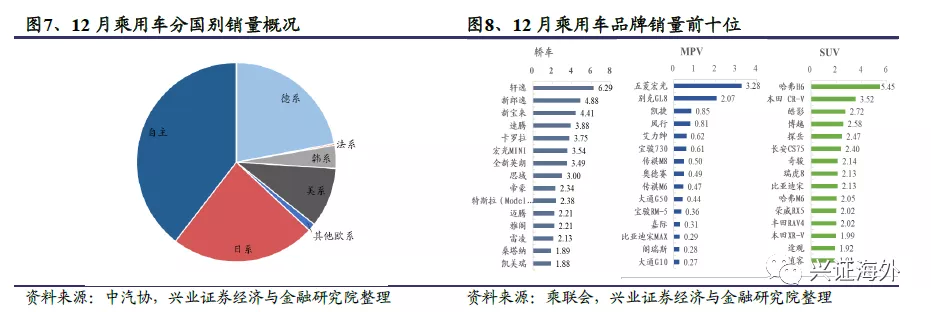 汽车行业基本进入存量市场 哪些结构性增长机会值得关注？