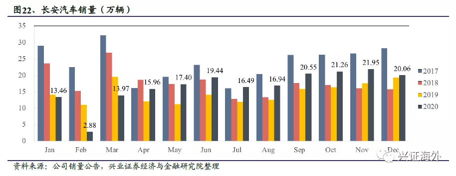 汽车行业基本进入存量市场 哪些结构性增长机会值得关注？